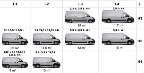 peugeot boxer xlwb dimensions